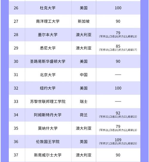  重磅2025u.s.news全美最佳大学排名出炉附托福成绩要求