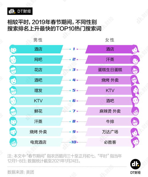  现代人的过年必备活动女人做美甲,男人剪头发