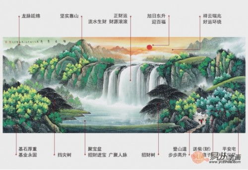  不可不慎重,家里挂画在风水上的讲究有哪些