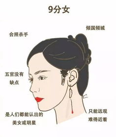  2018最新110分男女生标准,快看你是几分10分非常服气