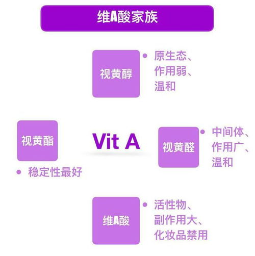  新手小知识你真的会选择a醇吗