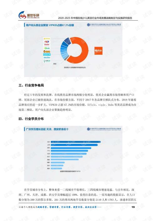  20202025年中国在线少儿英语行业市场发展战略制定与实施研究报告.pdf