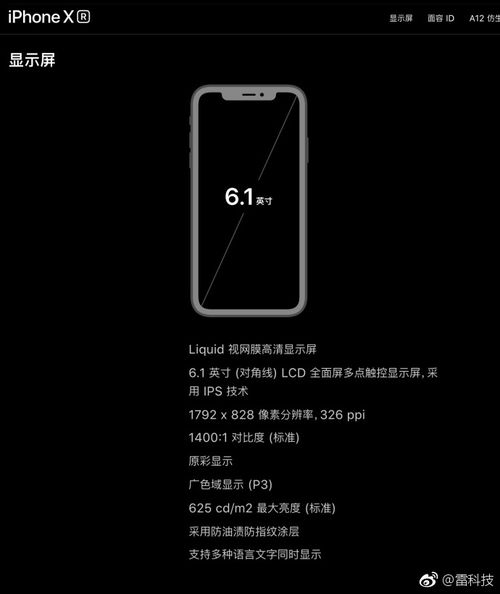  表情关于iphonexr6.1英寸用1792x828像素分辨率,326ppi财经头条表情