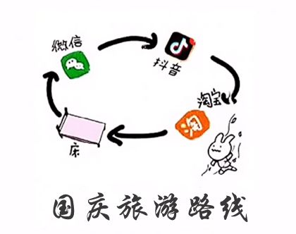  近期热门表情包i国庆旅游路线图