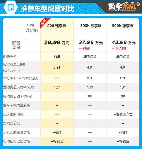  推荐入门版即可2025款雷克萨斯es购车指南