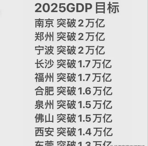  2025年各大城市的经济目标排名出炉了