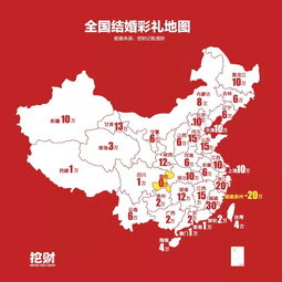 当头像的女图片彩礼