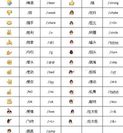  微信小黄脸表情包都是什么意思