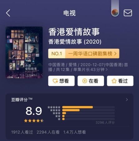  2020年末最佳港剧香港爱情故事高分收官