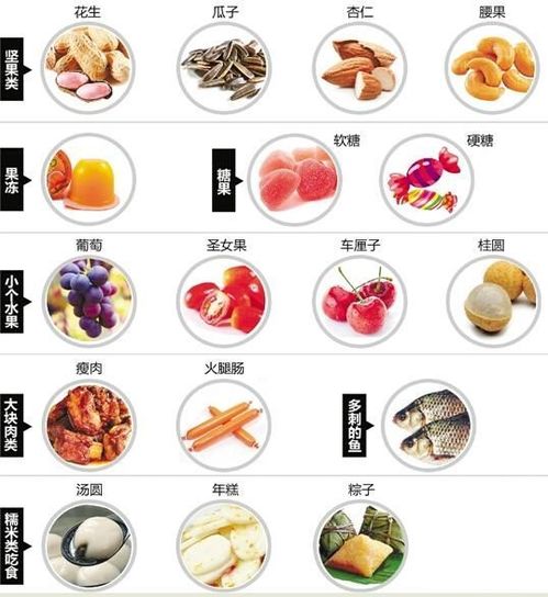 微信头像排名 男生食物