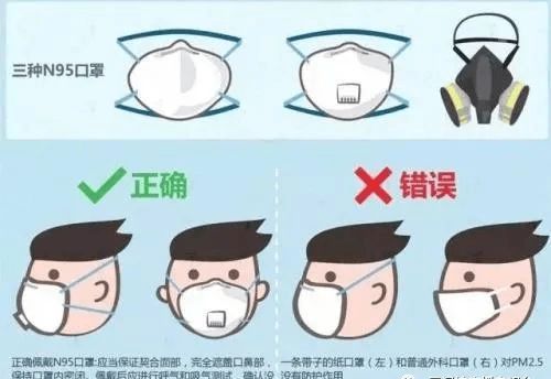  这些错误的口罩戴法,可能增加感染风险