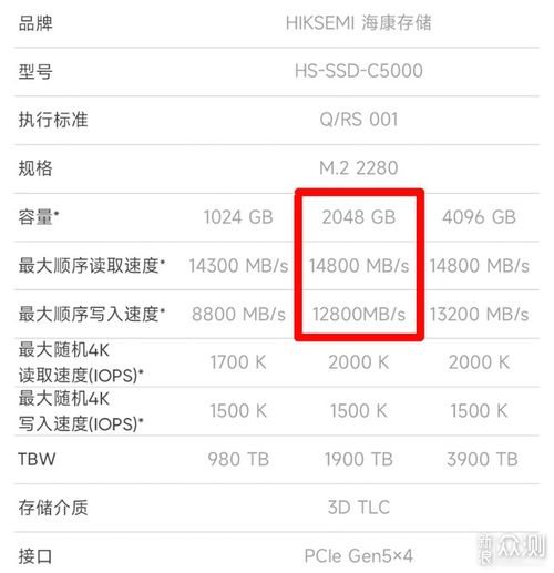  从游戏到专业生产力,全面探索海康c5000固态