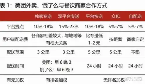  美团调整佣金规则,你的外卖可能又要涨价