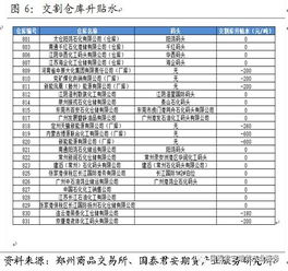  甲醇高处不胜寒
