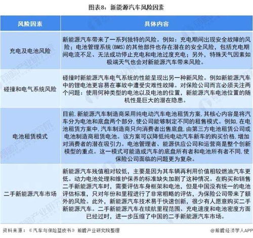  深度分析2021年中国新能源汽车保险行业市场现状与发