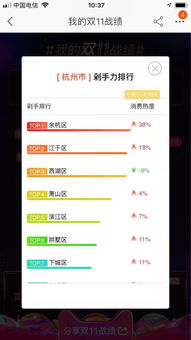  剁手党们又立功了9小时天猫双11成交额破千亿
