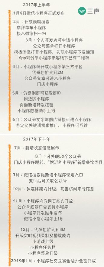  表情有多少小程序获得了投资哪些小程序项目值得一看表情