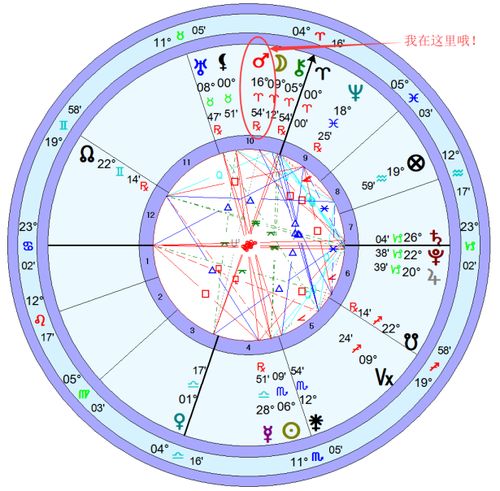 火逆最后一周打工人爆红,火星12星座是时候给点力了能量