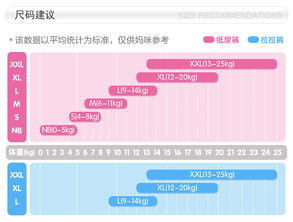  merries日本花王拉拉裤xl码1222kg男女通用海外本土原版2件优惠套餐