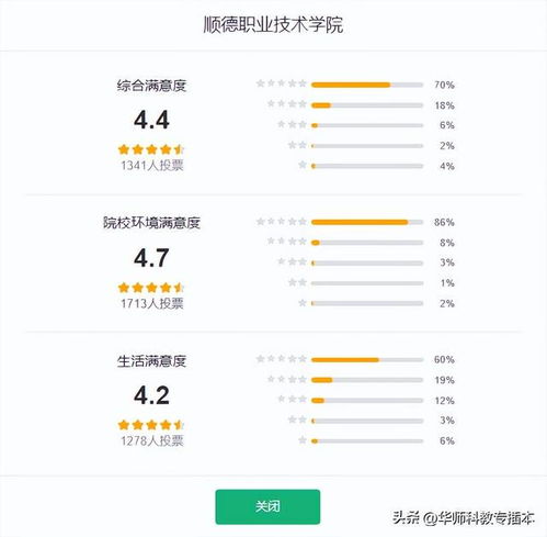  最新广东专科院校满意度排行榜来了第一名是