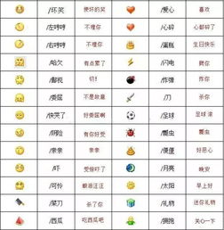  微信如果出了表情来源功能查询