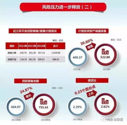  中信银行2016年实现净利润416亿元