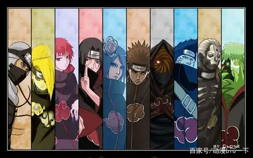  火影忍者如果穿越到了火影忍者的世界里,你选择成为哪一个角色