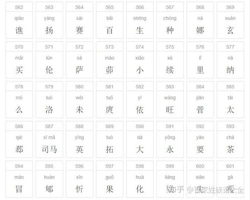  你身边有哪些稀有罕见的姓氏