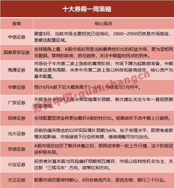  十大券商策略a股正处黎明前夜28002900仍是市场底线是最佳配置区域