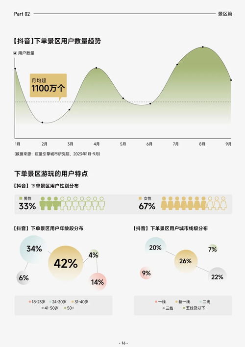  抖音发布2023抖音生活服务酒旅行业报告