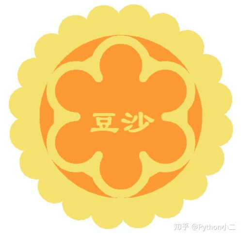  用python给自己的头像加一个小国旗小月饼
