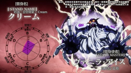  jojo替身大全四
