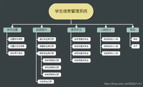  表情实训日志学生管理系统1qq251141的博客csdn博客表情