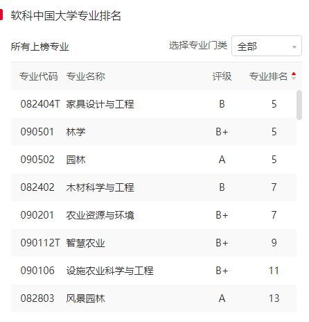  浙江农林大学怎么样好不好专业实力非常强,考生关注