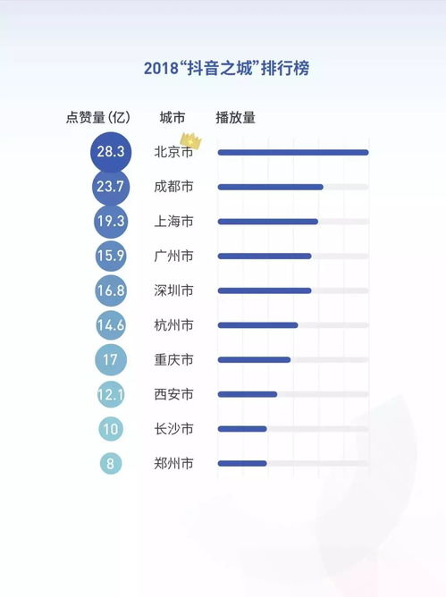  2018抖音大数据报告完整版,赶快收藏