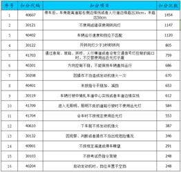  菏泽最新驾校排名出炉快看看你所在的驾校排在哪