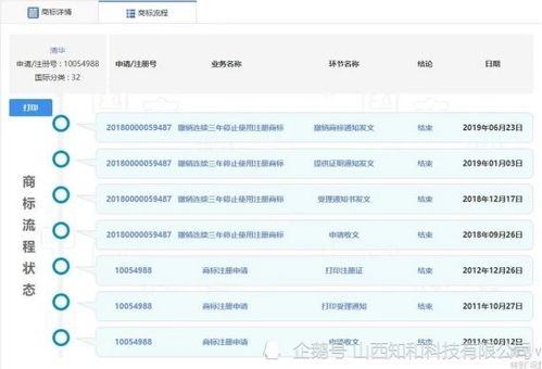  清华企鹅商标都被撤,商标使用中的撤三风险