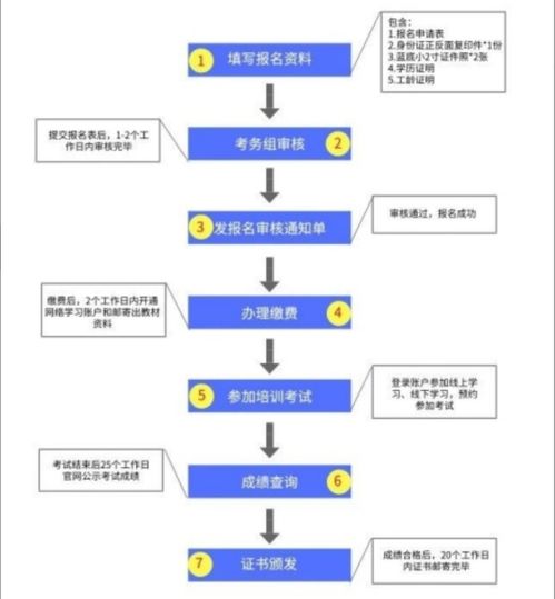  绿色供应链管理师国家承认吗证书有用吗