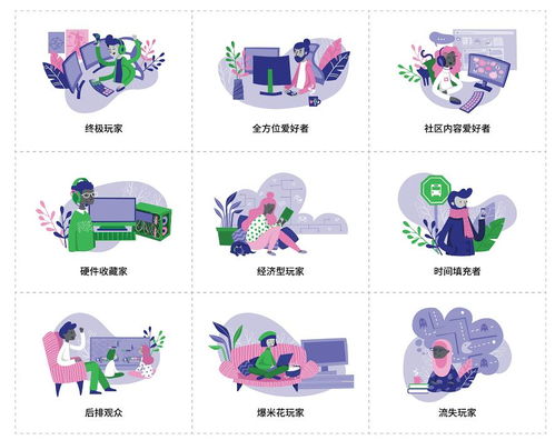  报告分享全球游戏市场报告bynewzoo