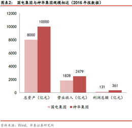  央企又减员了国资委百家小目标眼看就要实现了组图