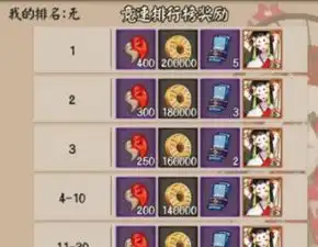 阴阳师雨女竞速秘闻副本有哪些奖励雨女竞速秘闻副本怎么玩