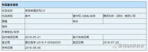  腾讯你出来,捂脸表情被抢注了,你管是不管啊