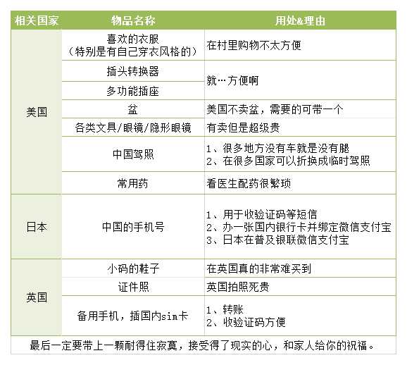  表情留学行李中,你最后悔没有从中国带去的东西是什么表情