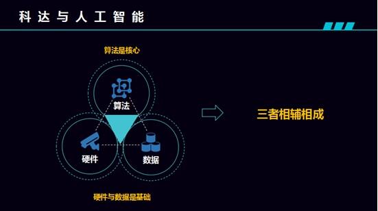 活着的表情包人工智能