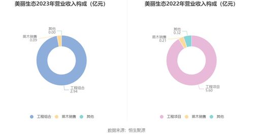  美丽生态2023年亏损4.99亿元