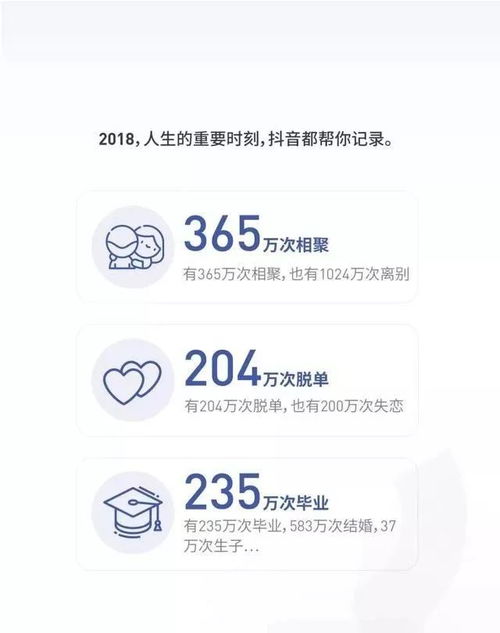  抖音2018大数据发布,最火的城市果然还是她