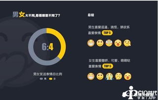  qq发布2016年度表情大数据,龇牙表情连续五年最受欢迎