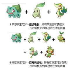  腾讯宝可梦手游国服预约腾讯官方正版宝可梦手游预约v1.0第一手游网