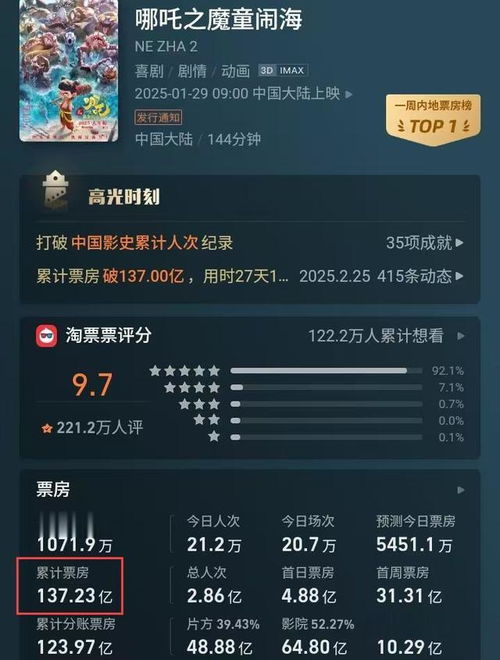  男朋友晚上我米米20250306073005恭喜哪吒2完美超越蜘蛛侠英雄无归荣登全球电影第7名