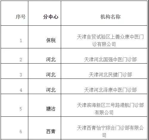 微信头像添加国旗方法方
